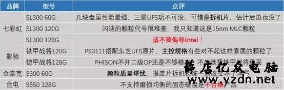 某固态硬盘厂商拼死要保守的秘密,不惜动用黑客攻击也要掩盖