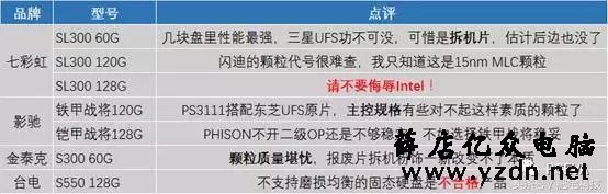 某固态硬盘厂商拼死要保守的秘密，不惜动用黑客攻击也要掩盖