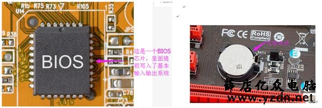 什么是 BIOS 一文解决你的迷惑，零基础也可看懂