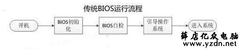 什么是 BIOS 一文解决你的迷惑，零基础也可看懂