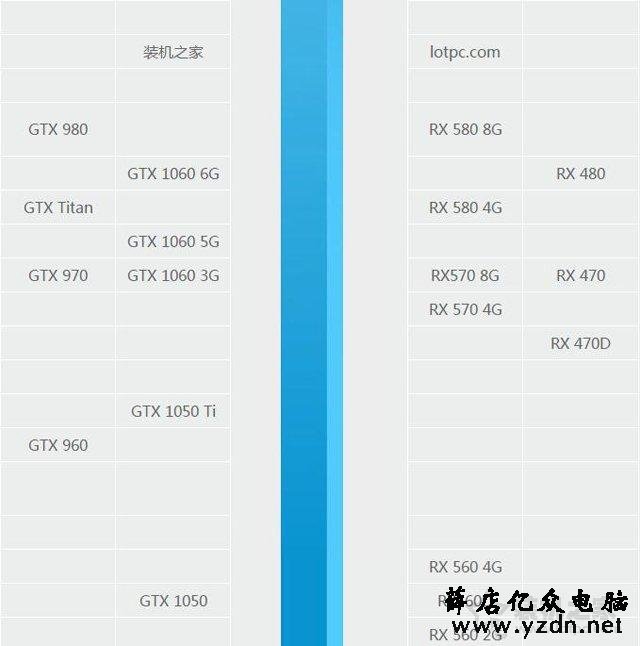 GTX1060和GTX1050ti差距多大?GTX1050Ti与GTX1060参数区别对比