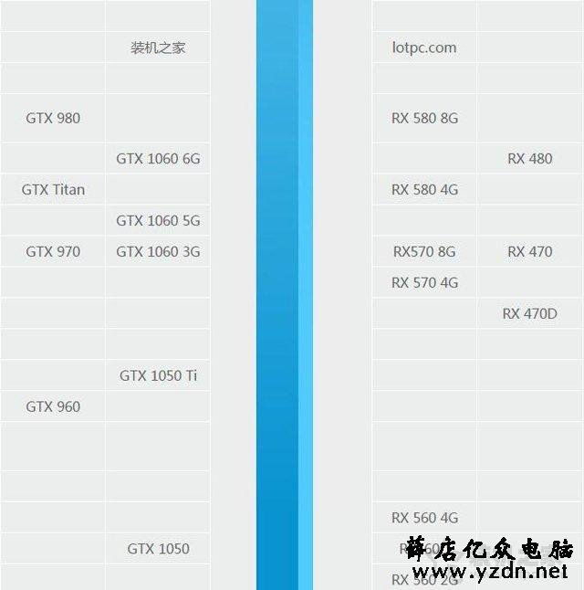 GTX1060和GTX1050ti差距多大？GTX1050Ti与GTX1060参数区别对比