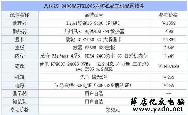 intel CPU开始大降价!八代i5-8400配GTX1066六核独显主机配置