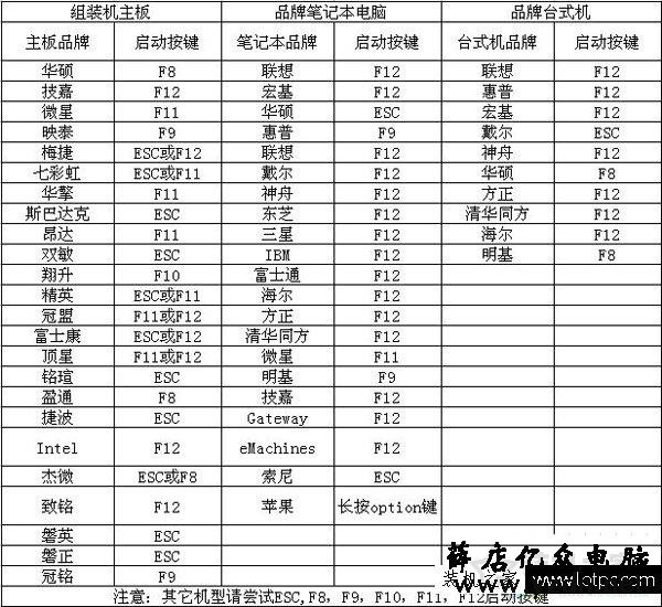 uefi+gpt分区安装win7图文教程