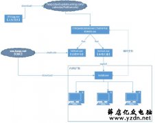 驱动人生，12月14日下午，木马突然爆发