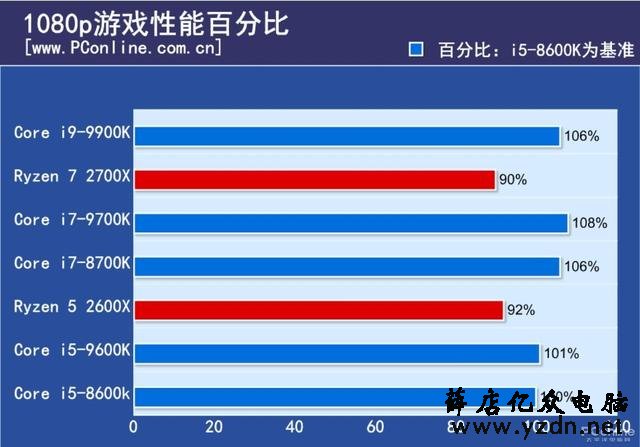 盘点2018年发布的那些坑爹的DIY硬件:这些坑你还在踩?