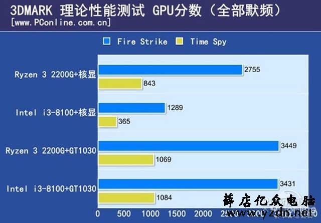 盘点2018年发布的那些坑爹的DIY硬件:这些坑你还在踩?