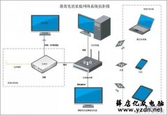 家庭网络的连接方法,自己可以轻松搞定