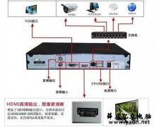 把一台网络摄像头添加到多个录像机的方法