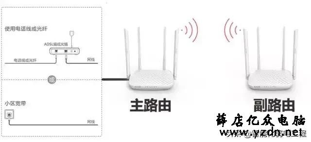 一分钟学会路由器的无线桥接