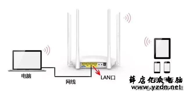 一分钟学会路由器的无线桥接