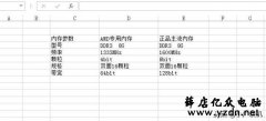 AMD专用内存是什么意思 AMD专用内存条为什么这么