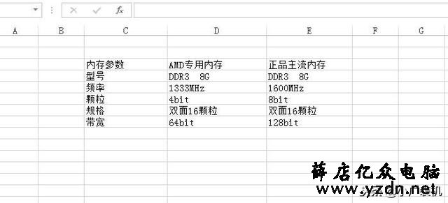 AMD专用内存是什么意思 AMD专用内存条为什么这么便宜 性能影响吗