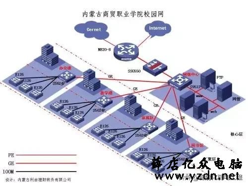一个交换机能带动多少个网络监控摄像头?