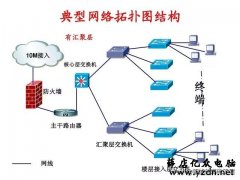 一个交换机能带动多少个网络监控摄像头
