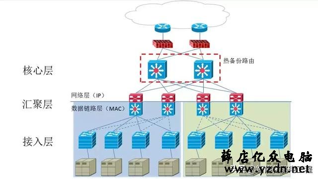 一个交换机能带动多少个网络监控摄像头?