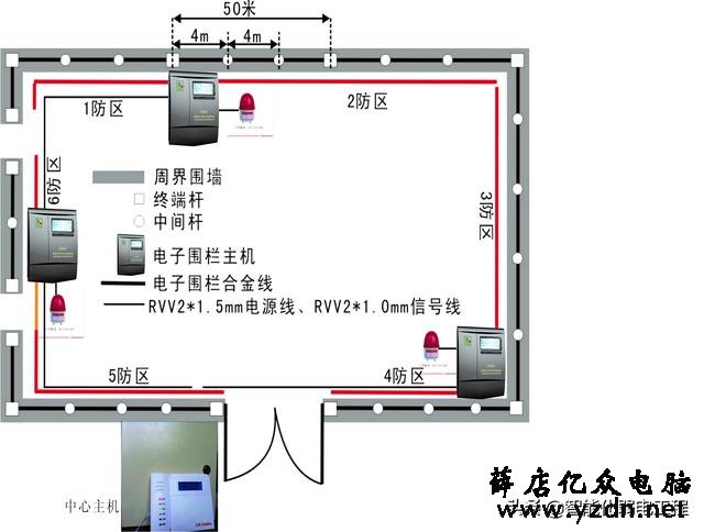 弱电工程电子围栏系统设计方案