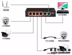 监控工程中POE供电知识全掌握