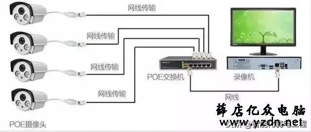 监控poe供电网线接法图图片