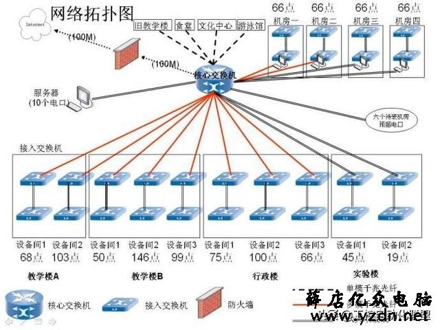 经常听人说我是搞弱电工程的,到底什么是弱电工程你知道吗?