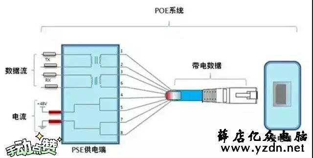 一分钟带你认识视频监控系统的核心——PoE交换机