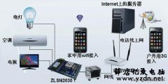 TTL电平串口转以太网模块在智能家居中的应用
