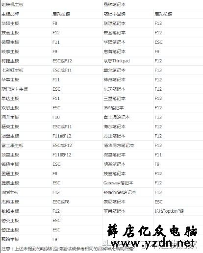 装机人员必备图文设置U盘启动附BIOS英文对照表