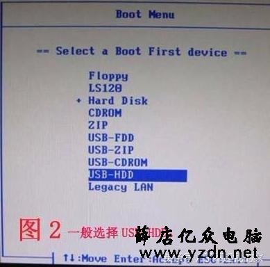 装机人员必备图文设置U盘启动附BIOS英文对照表