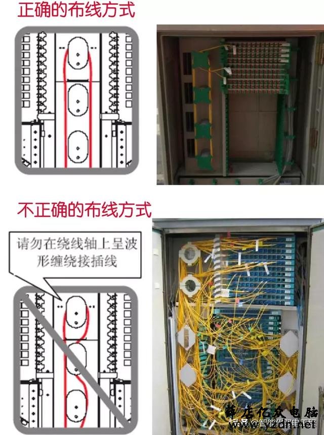 弱电工程光纤跳纤技术规范要求