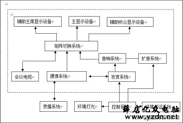 大会议室音视频系统设计方案