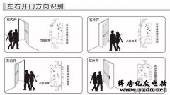 指纹锁安装教程