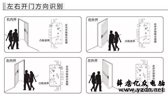 弱电工程指纹锁安装教程