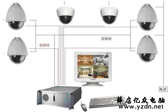视频监控系统的组成和作用，轻松自学监控系统，弱电基础知识！