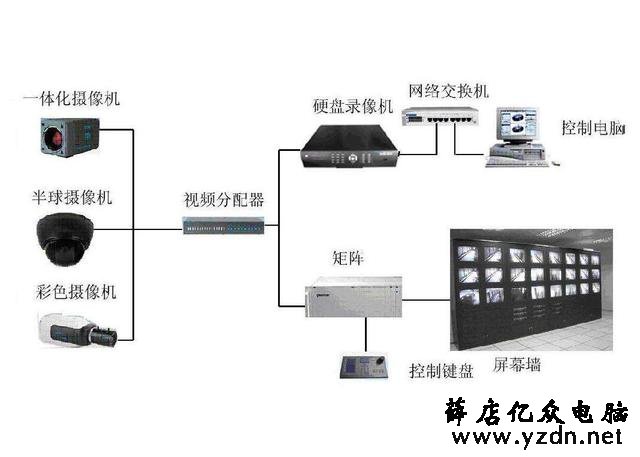 视频监控系统的组成和作用，轻松自学监控系统，弱电基础知识！