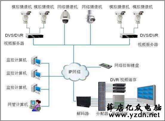 视频监控系统的组成和作用，轻松自学监控系统，弱电基础知识！
