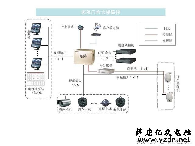 21个视频监控系统图,个个堪称监控模版,硬件安装可以直接照着做