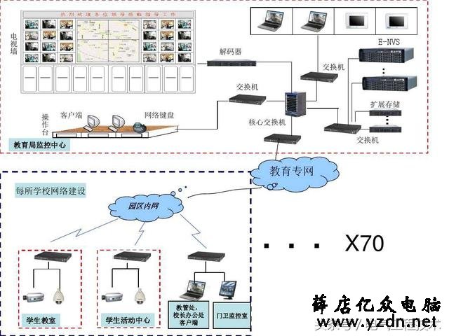 21个视频监控系统图,个个堪称监控模版,硬件安装可以直接照着做