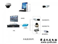 监控不会装,给你21个视频监控系统图应用于不同