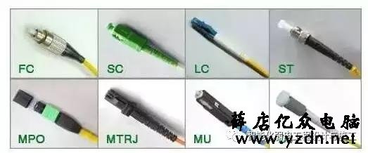 网络视频监控光纤联网方案图解