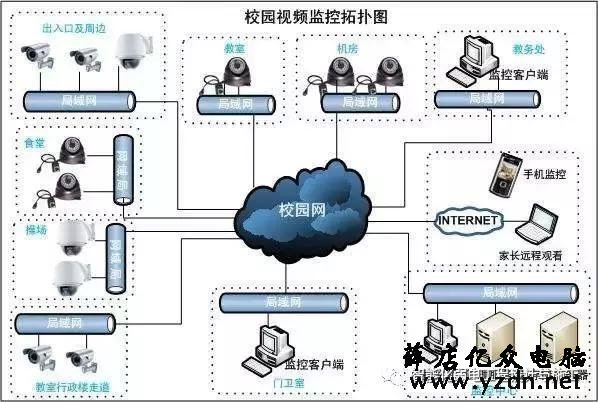 网络视频监控光纤联网方案图解