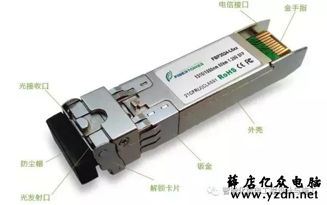 网络视频监控光纤联网方案图解