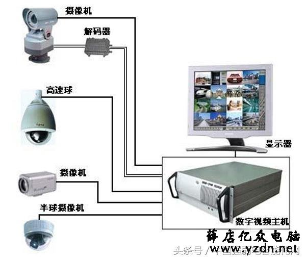 工程必备：监控摄像安装操作注意这几点！