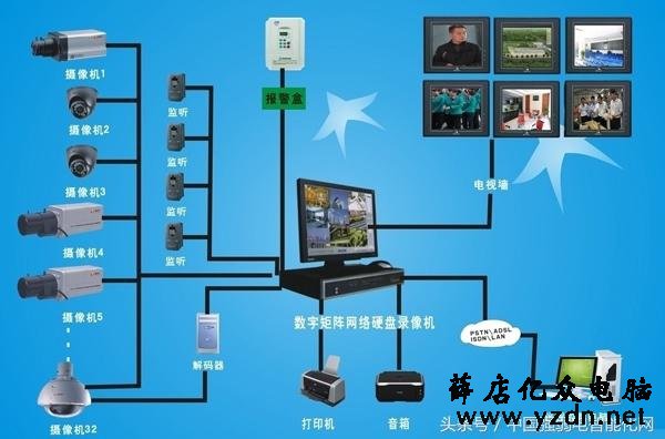 工程必备：监控摄像安装操作注意这几点！