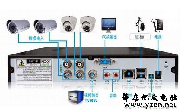 工程必备：监控摄像安装操作注意这几点！