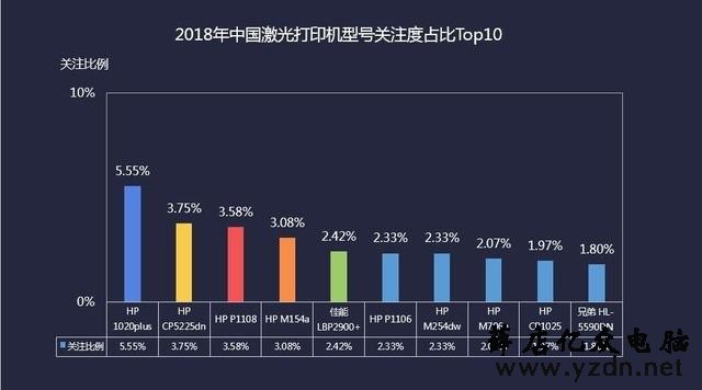 八仙过海各显神通 2018年度激光打印机ZDC报告
