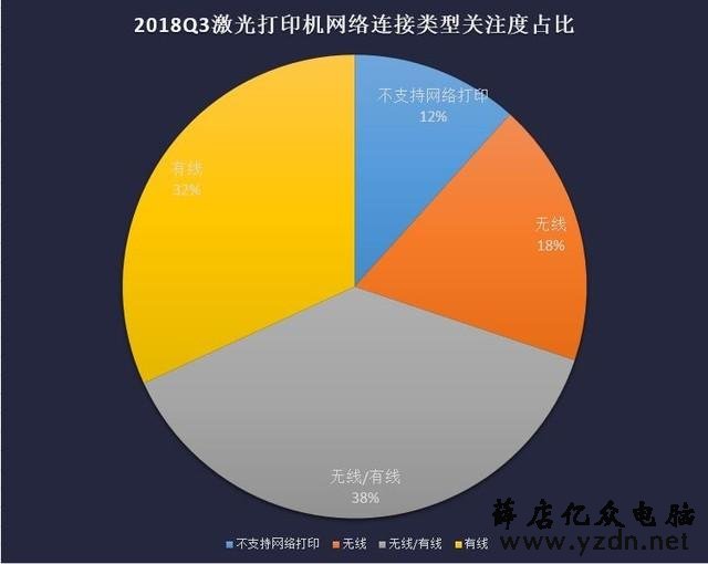 八仙过海各显神通 2018年度激光打印机ZDC报告