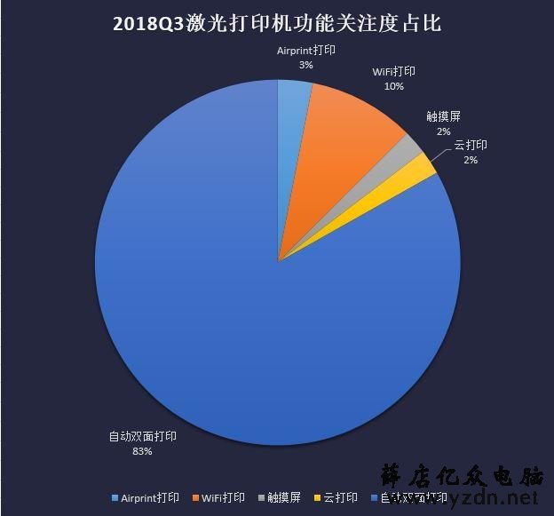 八仙过海各显神通 2018年度激光打印机ZDC报告