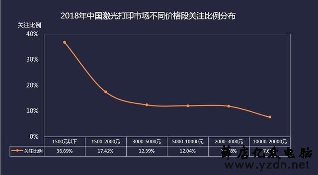 八仙过海各显神通 2018年度激光打印机ZDC报告