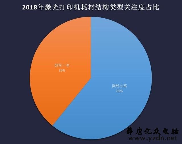八仙过海各显神通 2018年度激光打印机ZDC报告