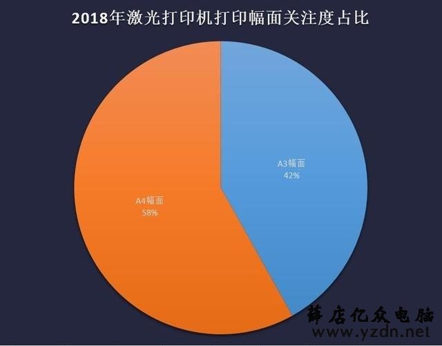 八仙过海各显神通 2018年度激光打印机ZDC报告